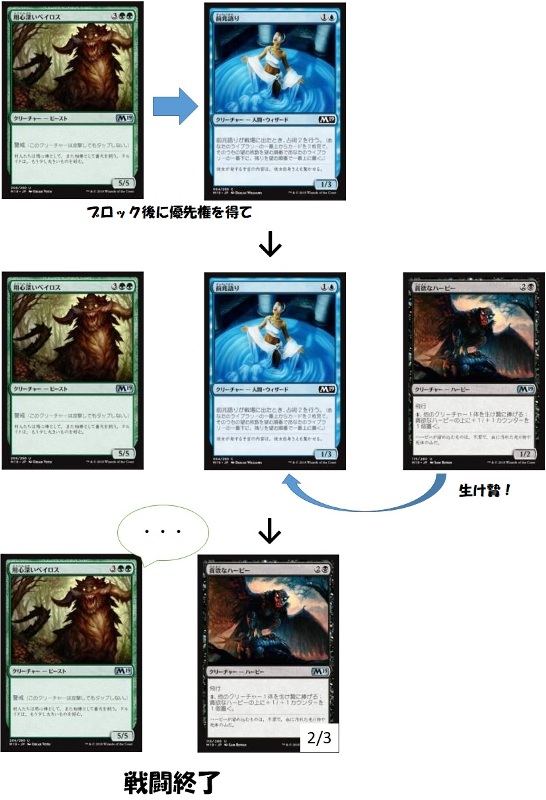 岡本桂多の「目指せ初級者！」第三回 戦闘フェイズ【BIGWEB | MTG